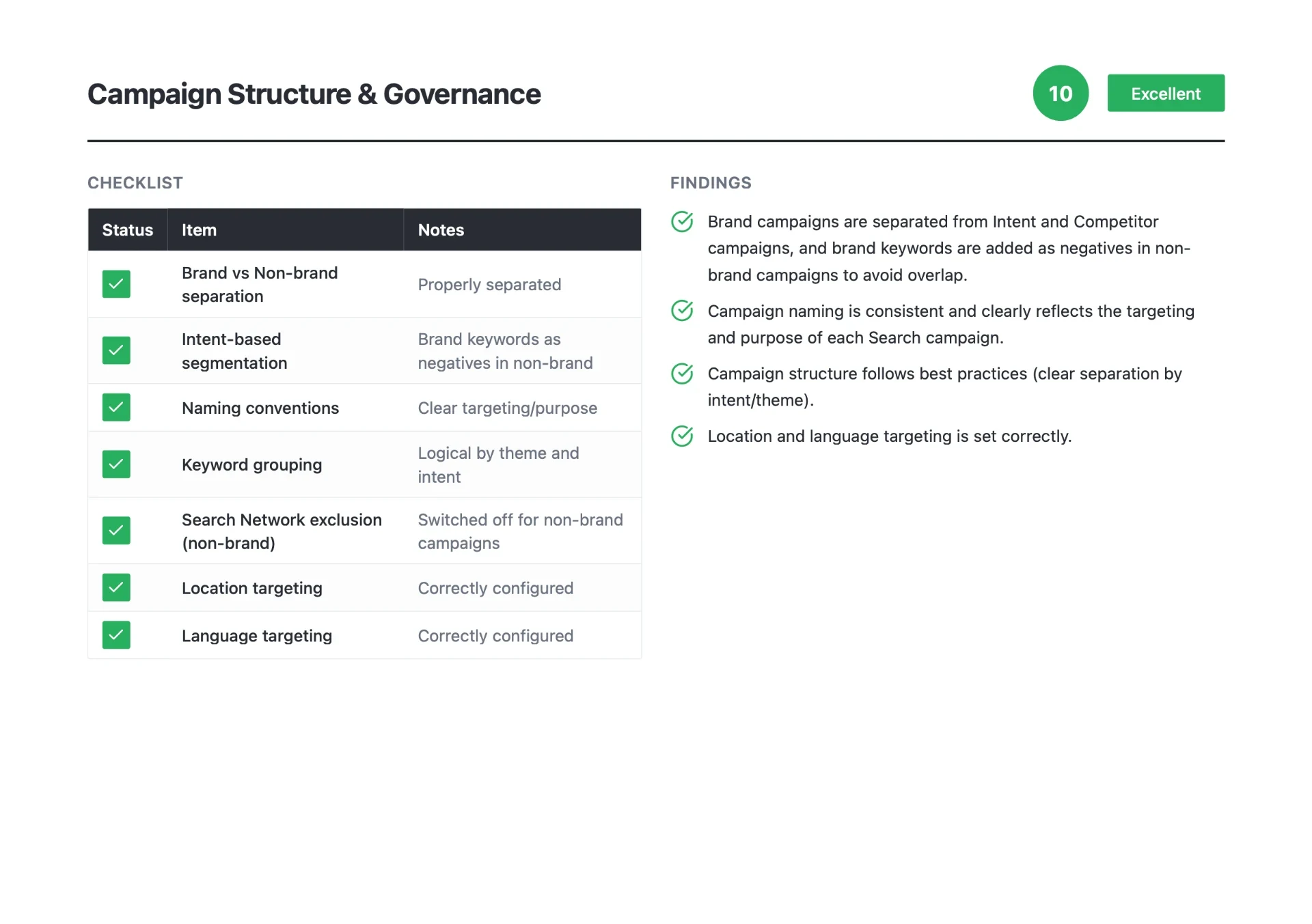 Beispielseite aus einem B2B Google Ads Audit-Report