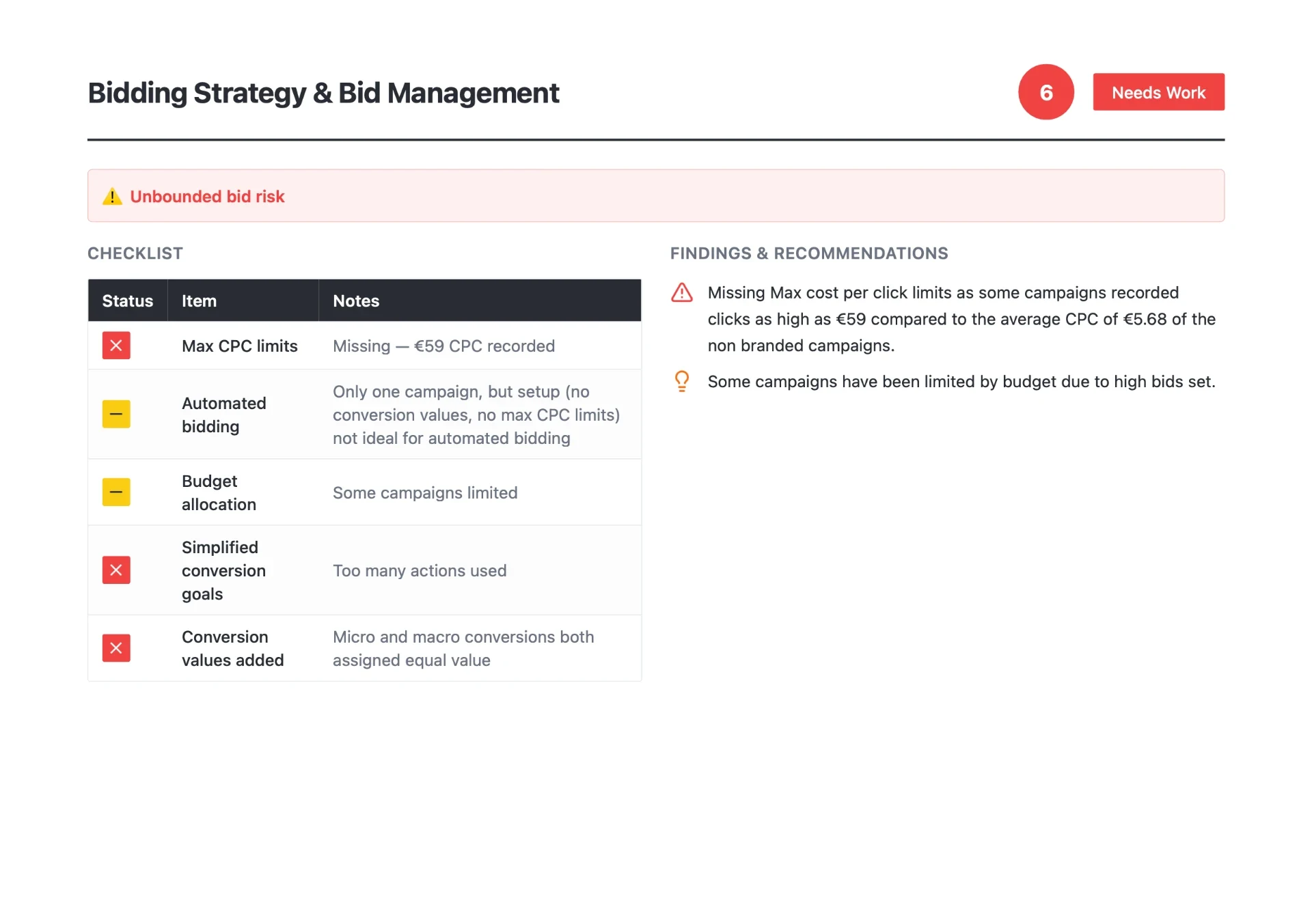 Google-Ads-Audit-Folie zur Prüfung von Bidding-Strategie und Gebotsmanagement