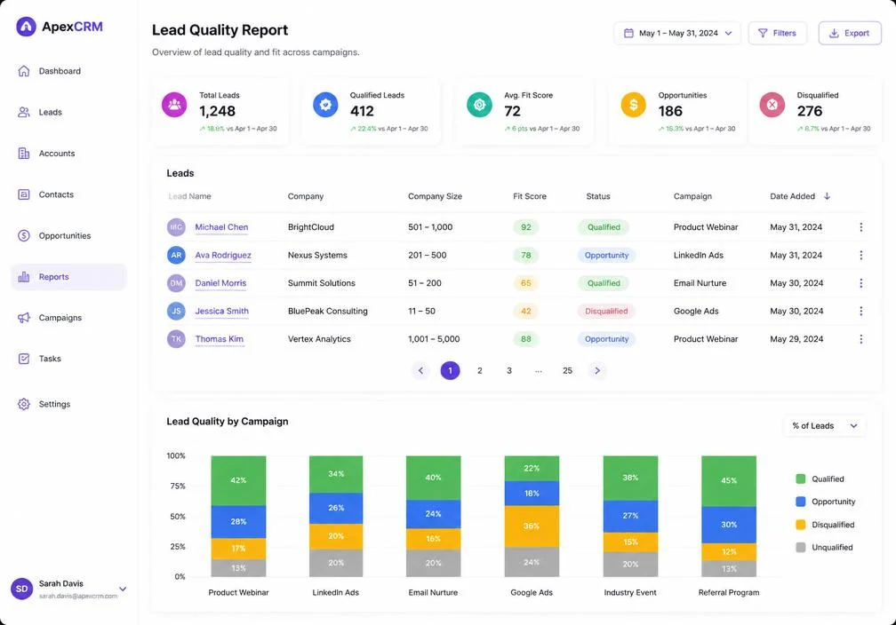 CRM-Dashboard zur Lead-Qualitätsauswertung